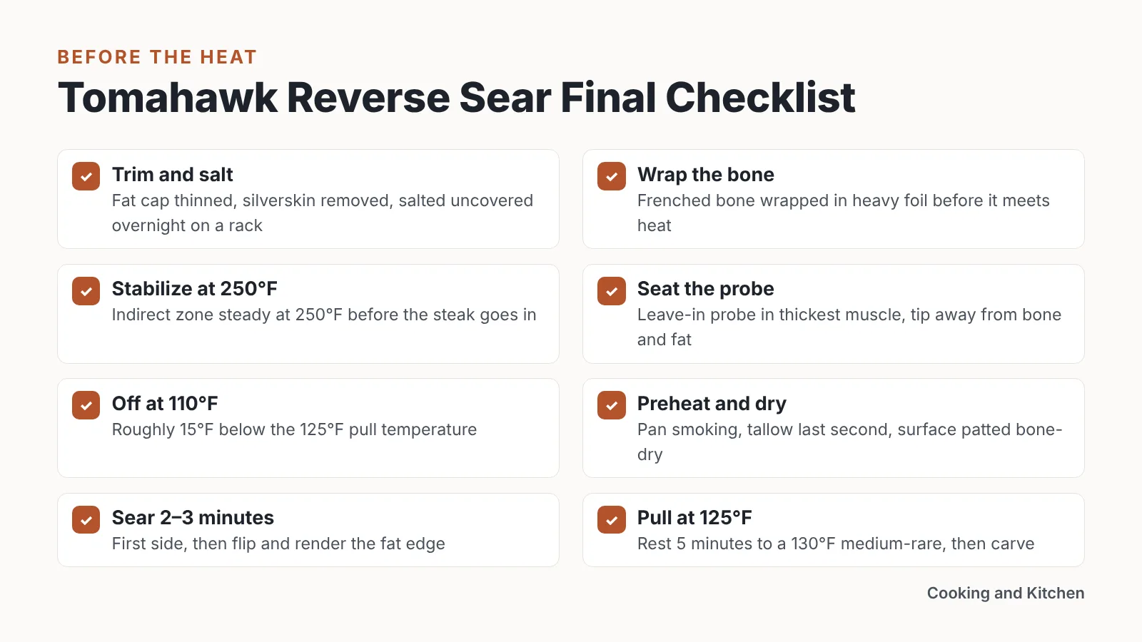 Checklist graphic listing trim, foil, 250°F, 110°F, 125°F pull and 5-minute rest