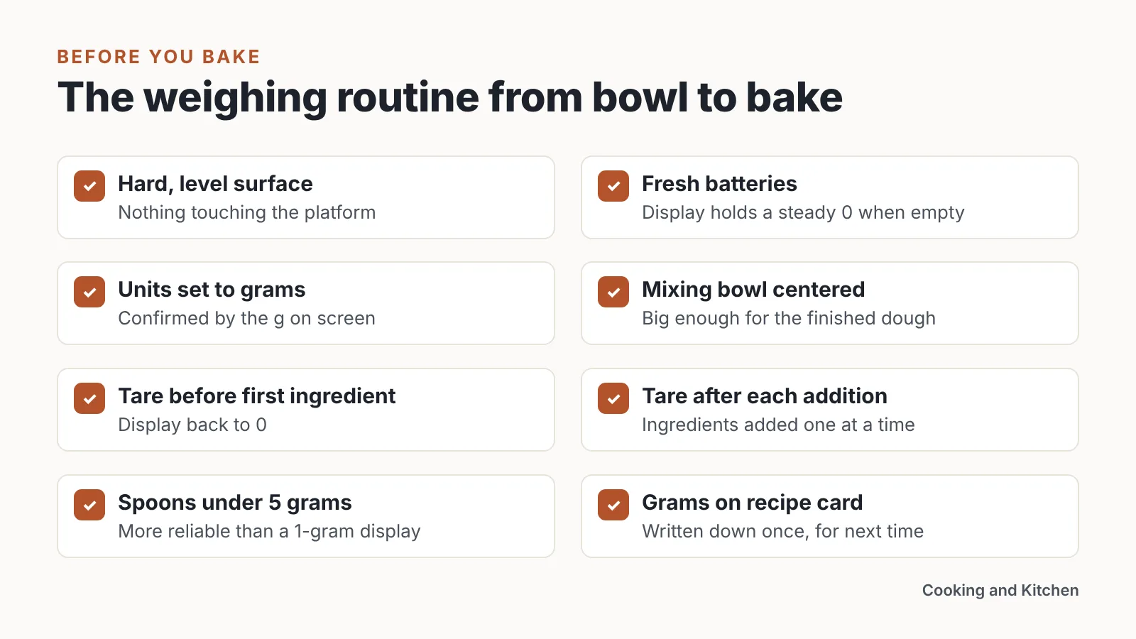 Checklist graphic listing the nine steps of the kitchen scale weighing routine